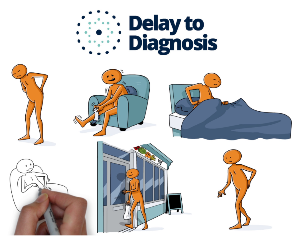 Delay to Diagnosis logo & images from sketch animation