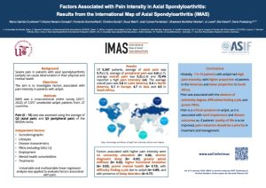 Pain intensity poster